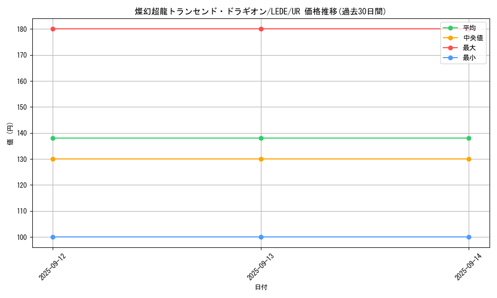 card_851_series_1585_rarity_7_graph