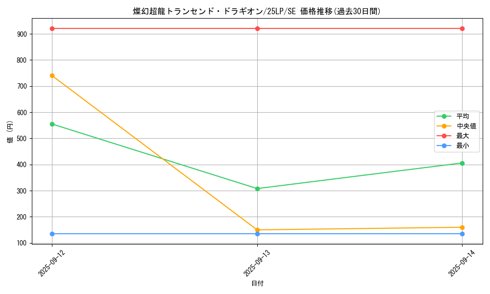 card_851_series_38573_rarity_5_graph
