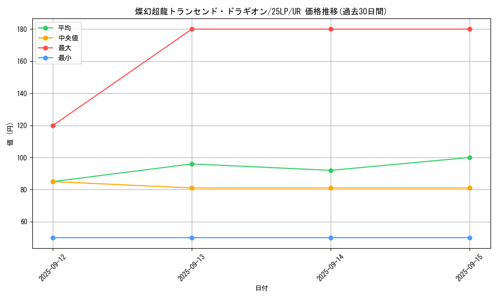 card_851_series_38573_rarity_7_graph