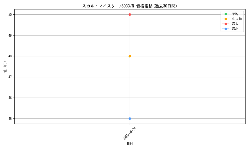card_8528_series_11181_rarity_1_graph