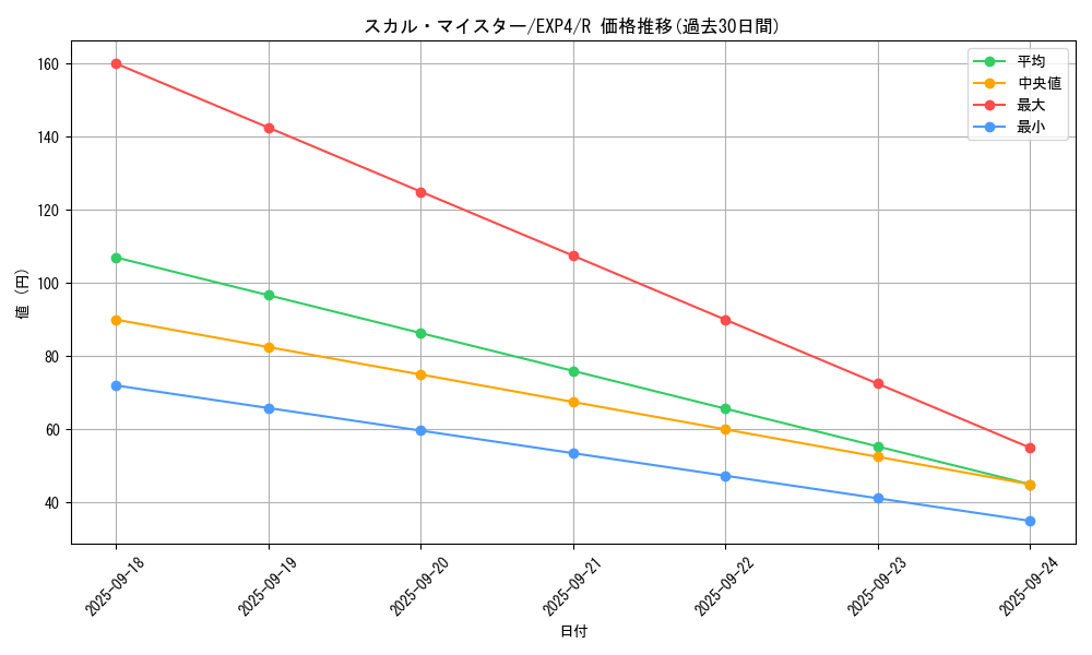 card_8528_series_19477_rarity_62_graph