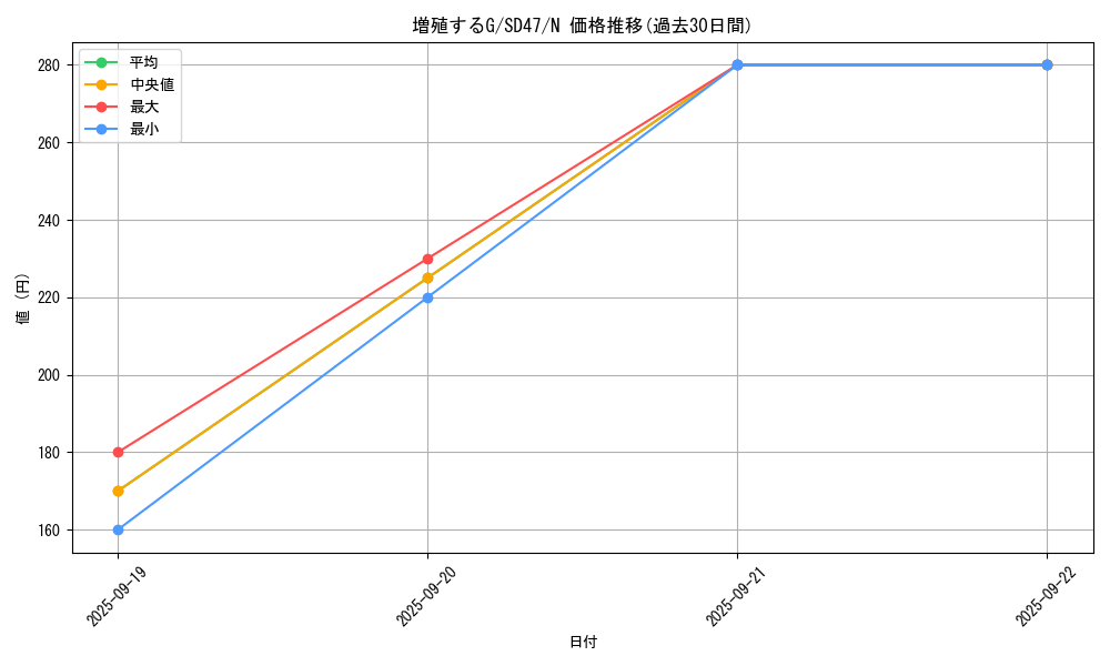 card_8535_series_1024_rarity_1_graph