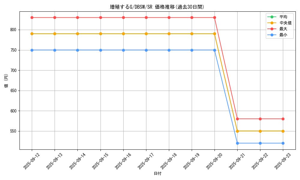 card_8535_series_11581_rarity_3_graph