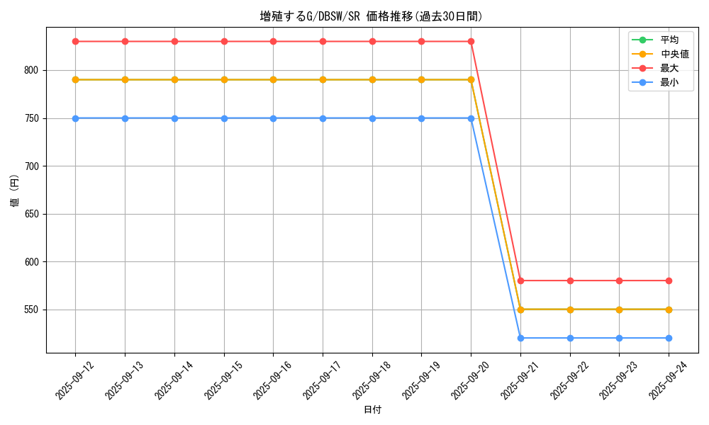 card_8535_series_11581_rarity_3_graph