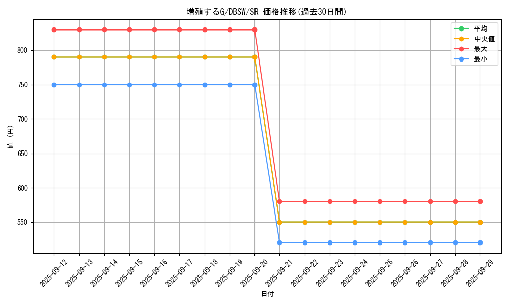 card_8535_series_11581_rarity_3_graph