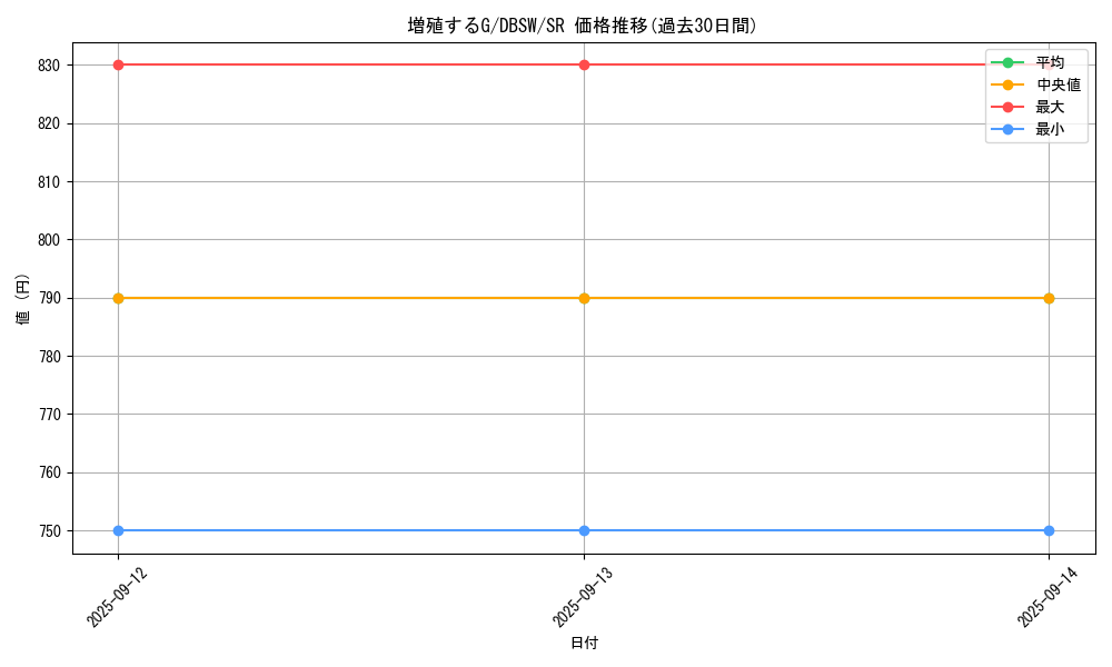 card_8535_series_11581_rarity_3_graph