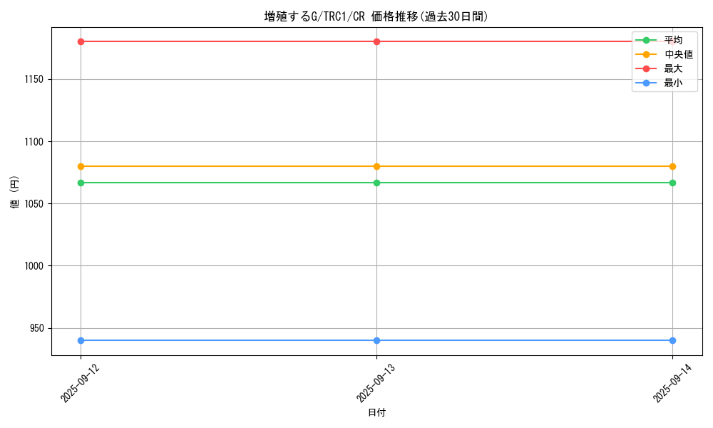 card_8535_series_16616_rarity_1299_graph