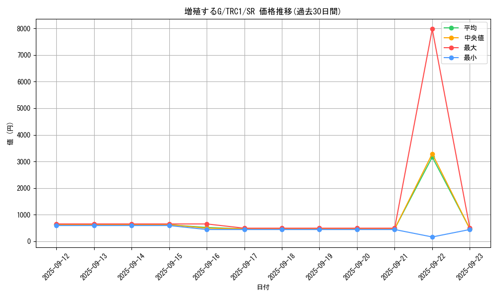 card_8535_series_16616_rarity_3_graph