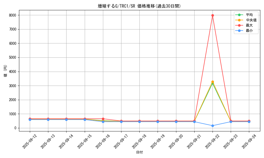 card_8535_series_16616_rarity_3_graph