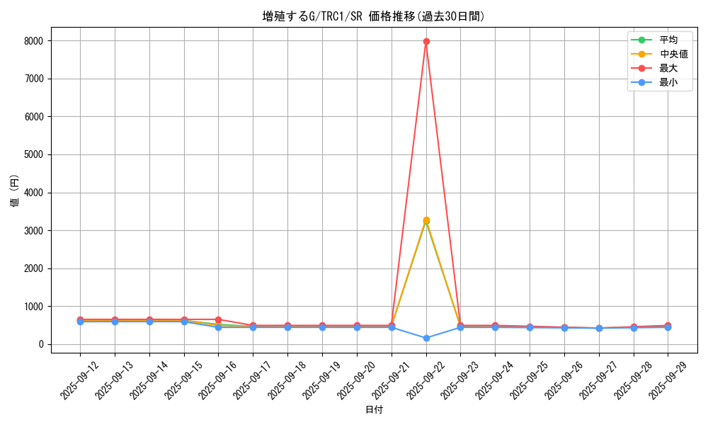card_8535_series_16616_rarity_3_graph
