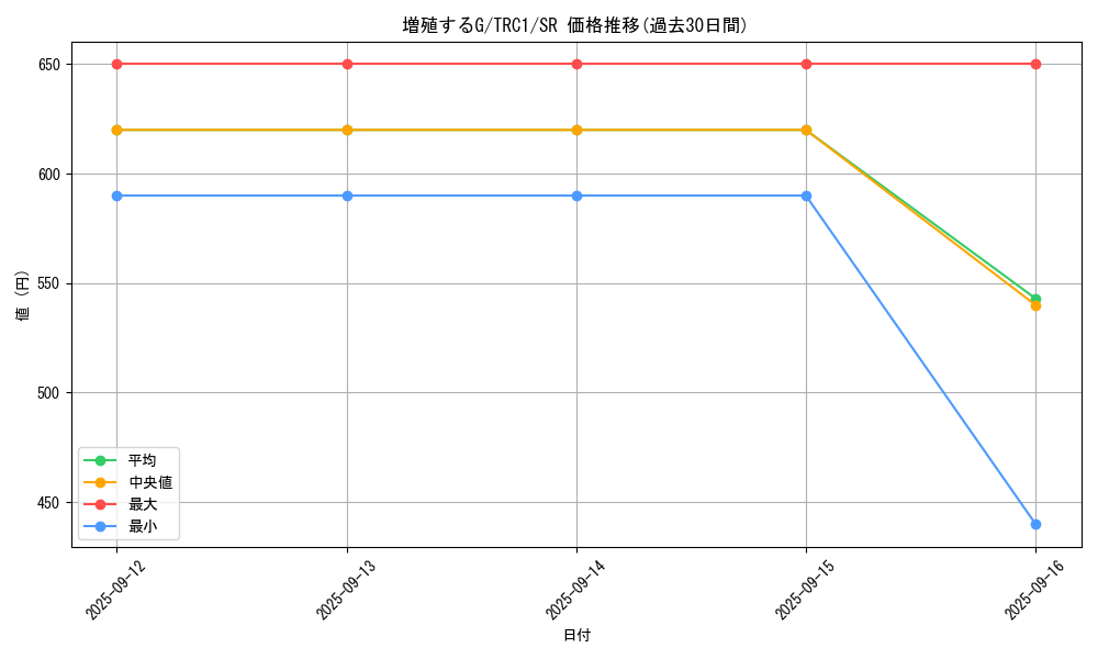 card_8535_series_16616_rarity_3_graph