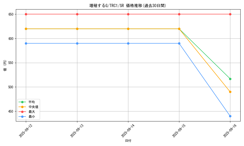 card_8535_series_16616_rarity_3_graph