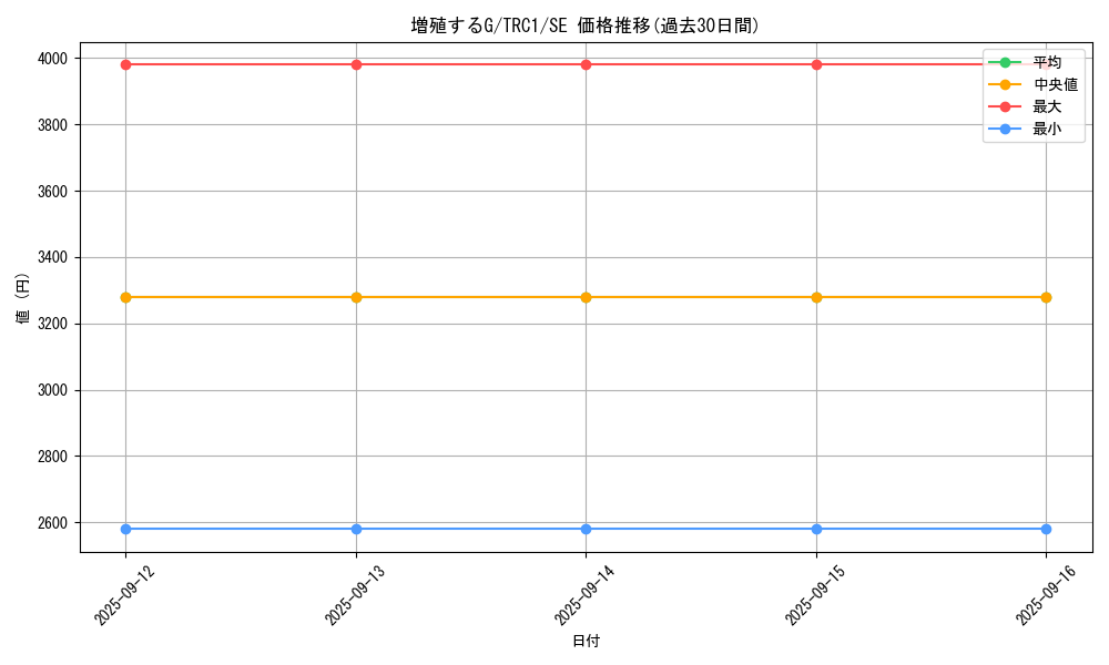 card_8535_series_16616_rarity_5_graph