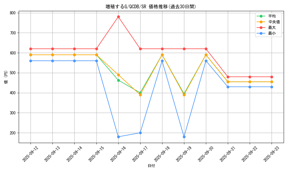 card_8535_series_1759_rarity_3_graph