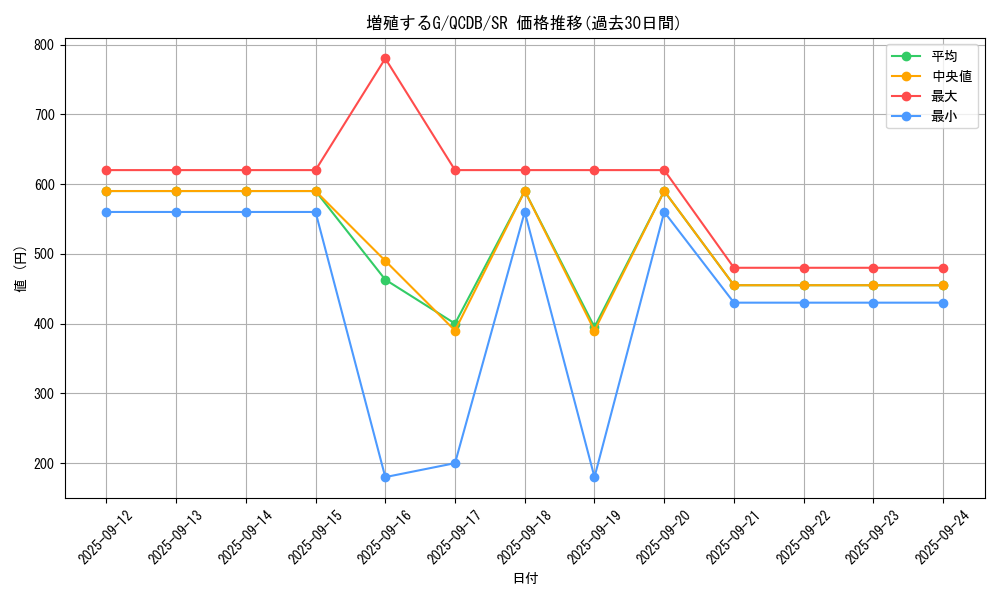 card_8535_series_1759_rarity_3_graph