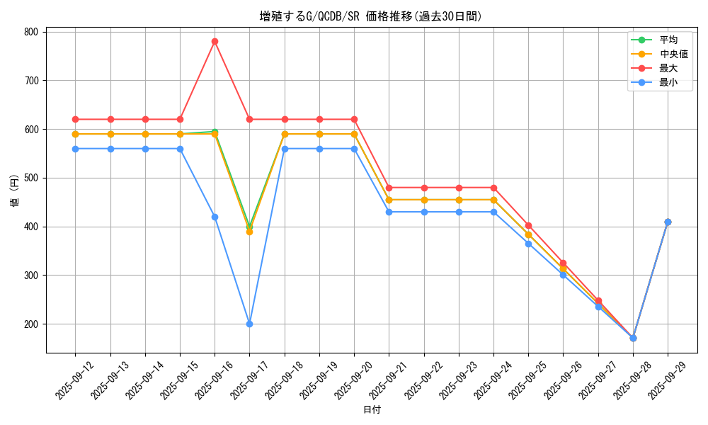 card_8535_series_1759_rarity_3_graph