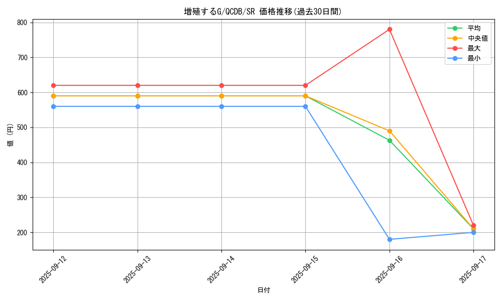 card_8535_series_1759_rarity_3_graph