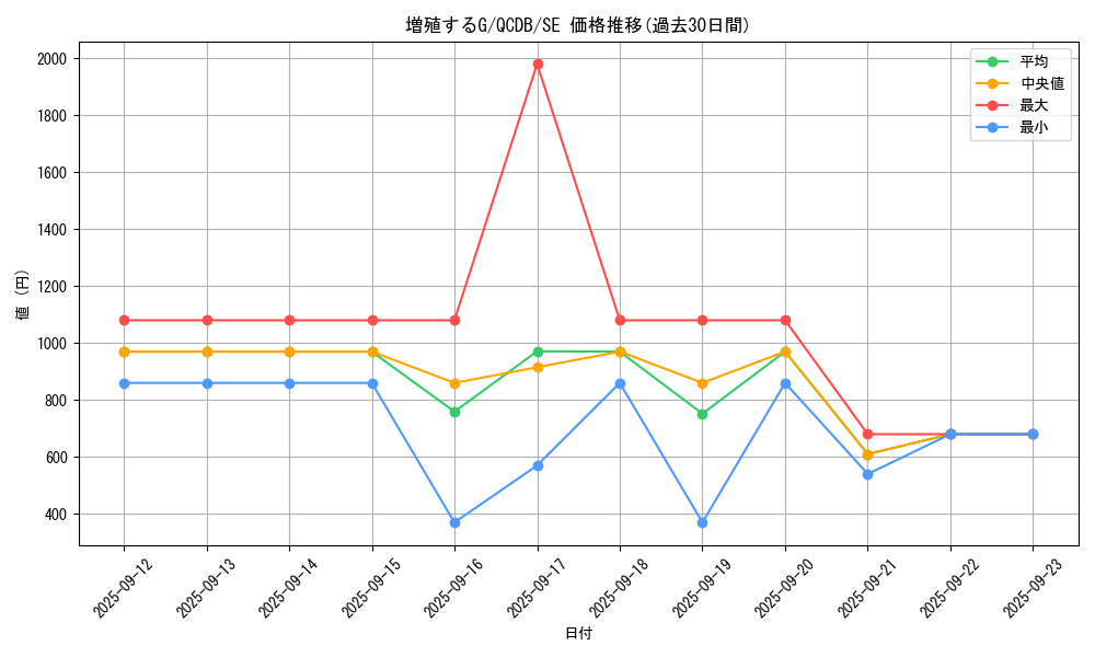 card_8535_series_1759_rarity_5_graph