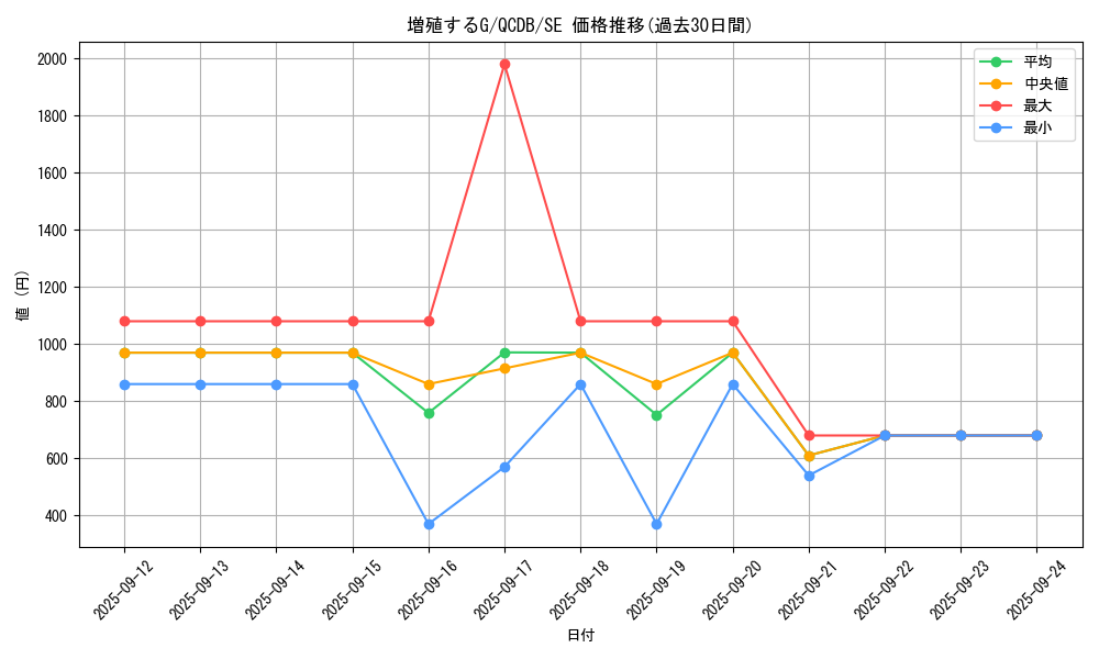 card_8535_series_1759_rarity_5_graph