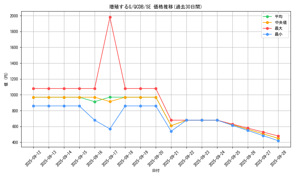 card_8535_series_1759_rarity_5_graph