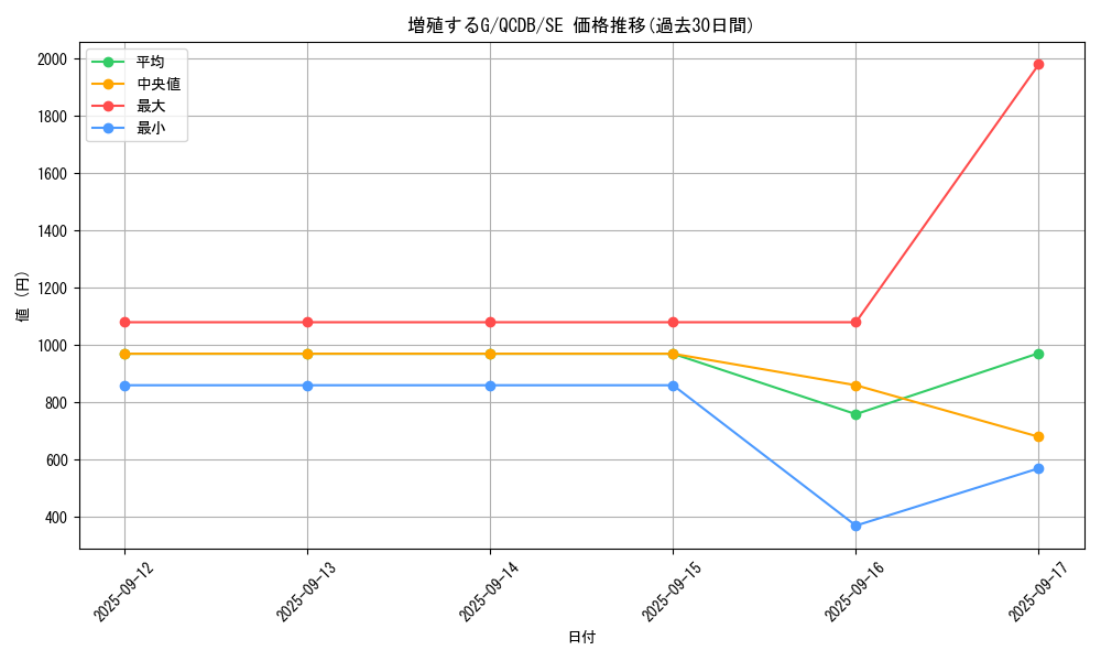 card_8535_series_1759_rarity_5_graph