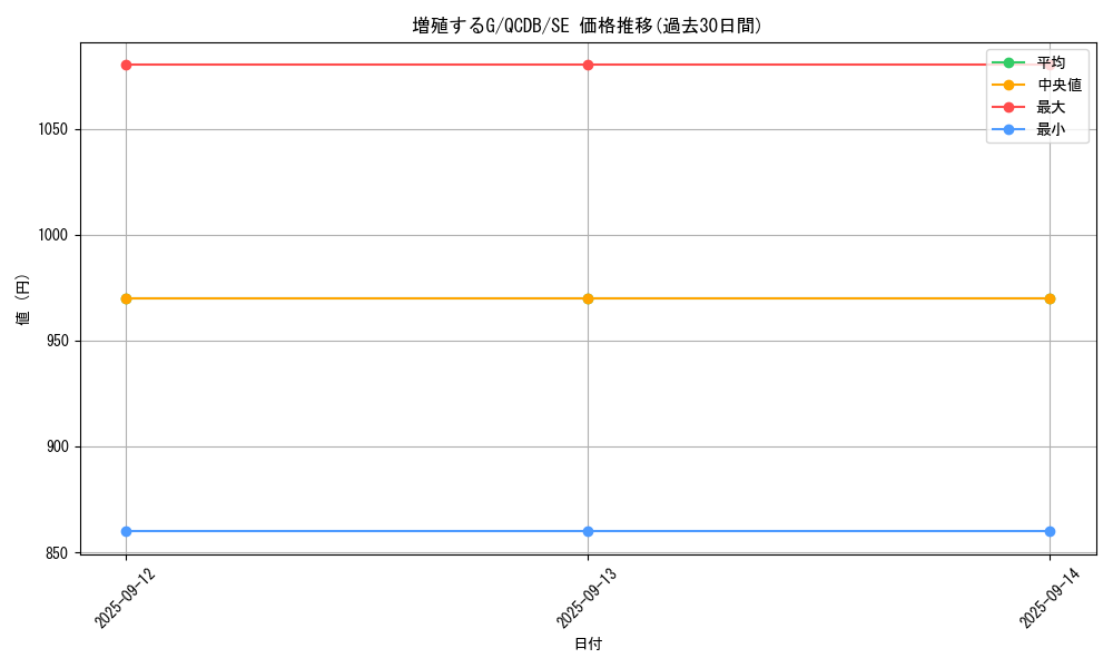 card_8535_series_1759_rarity_5_graph