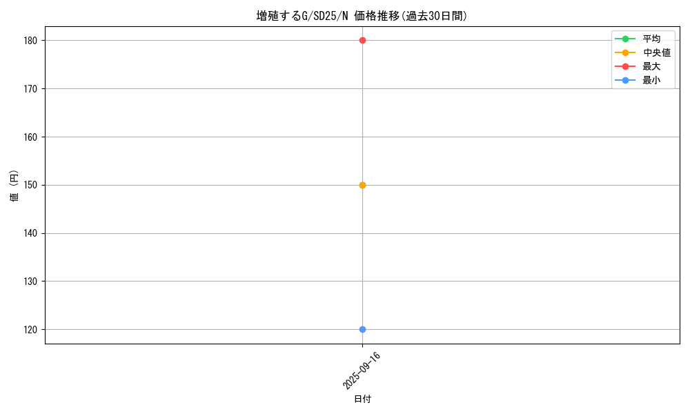 card_8535_series_17601_rarity_1_graph
