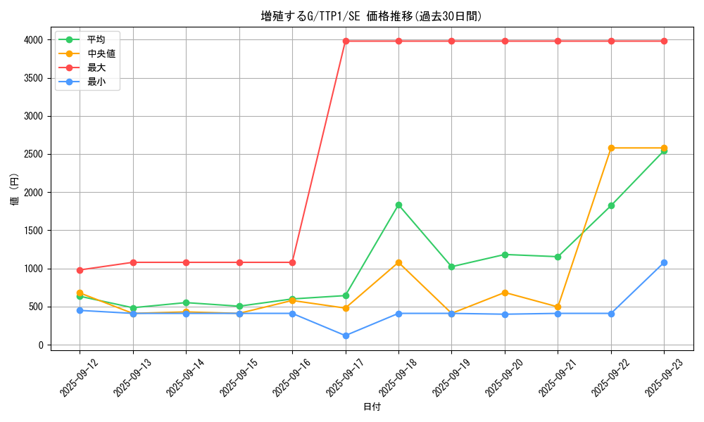 card_8535_series_184_rarity_5_graph