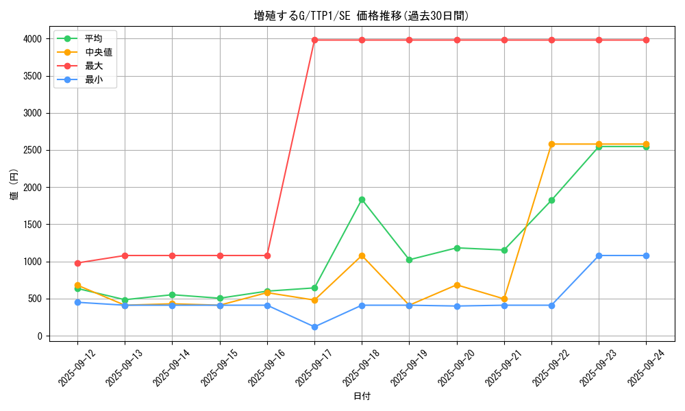 card_8535_series_184_rarity_5_graph