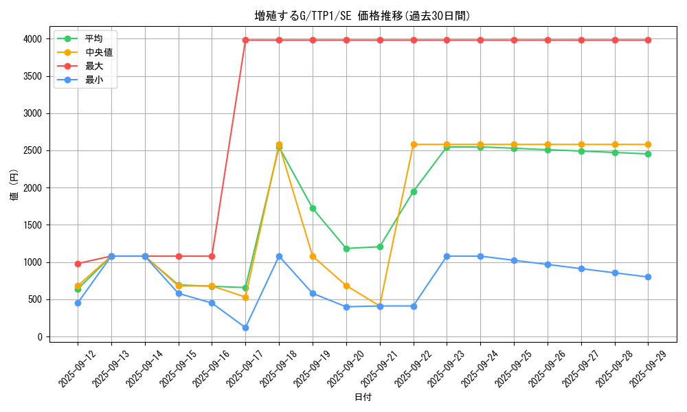 card_8535_series_184_rarity_5_graph