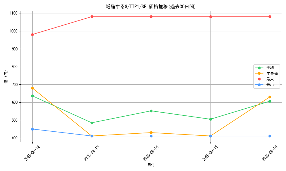 card_8535_series_184_rarity_5_graph