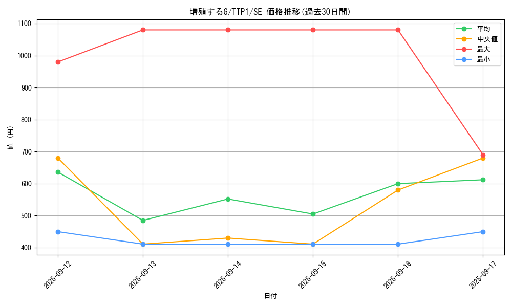 card_8535_series_184_rarity_5_graph