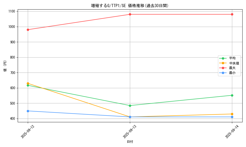 card_8535_series_184_rarity_5_graph