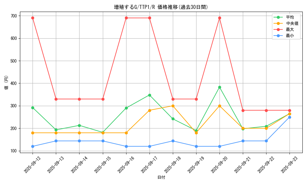 card_8535_series_184_rarity_62_graph