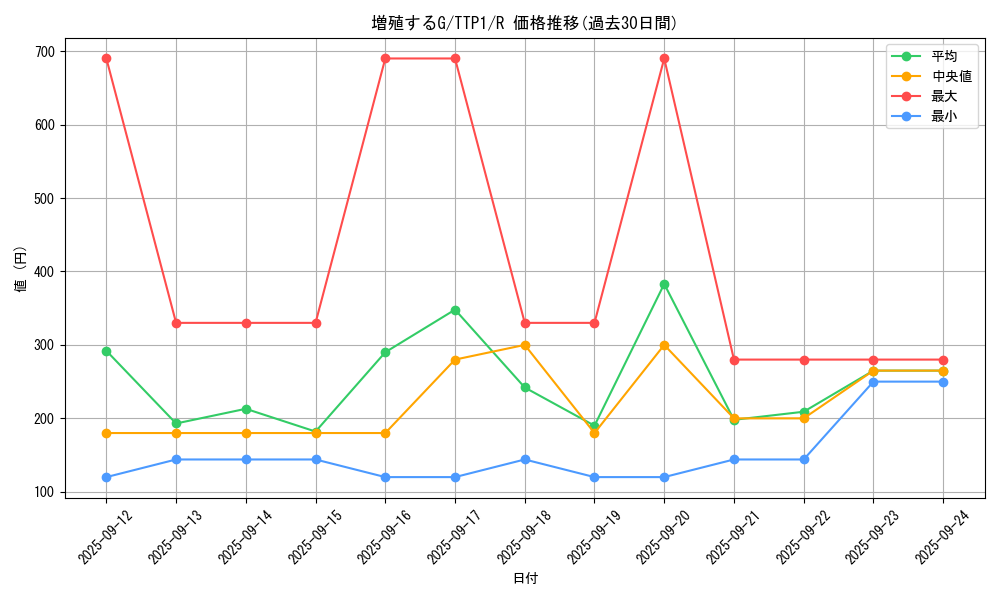 card_8535_series_184_rarity_62_graph