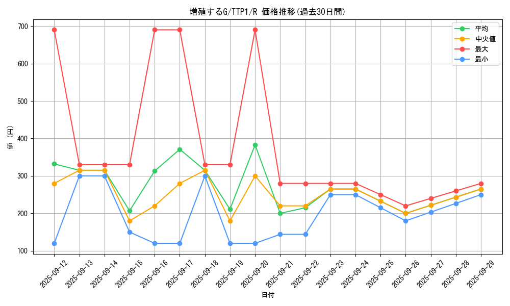 card_8535_series_184_rarity_62_graph