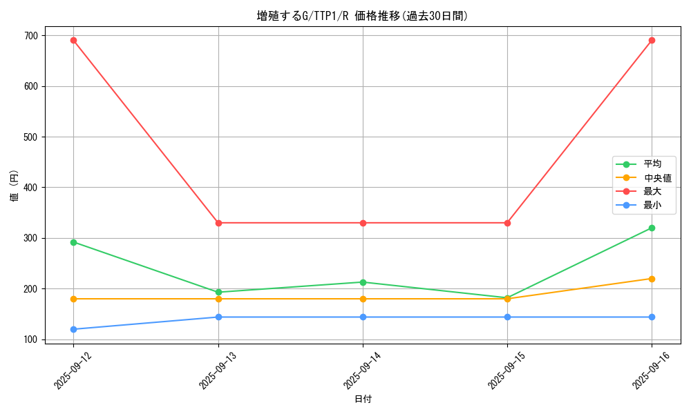 card_8535_series_184_rarity_62_graph