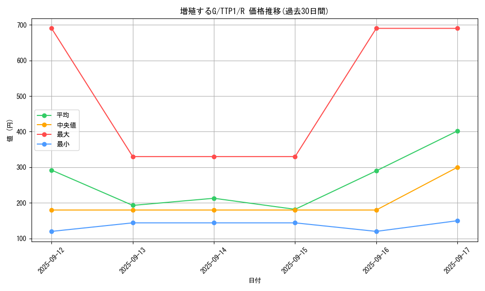 card_8535_series_184_rarity_62_graph