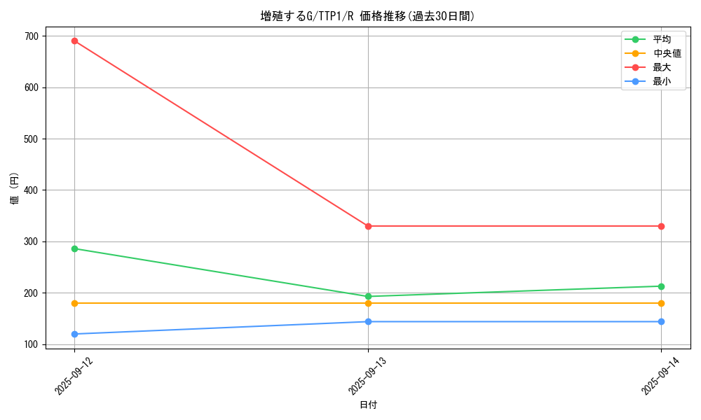 card_8535_series_184_rarity_62_graph