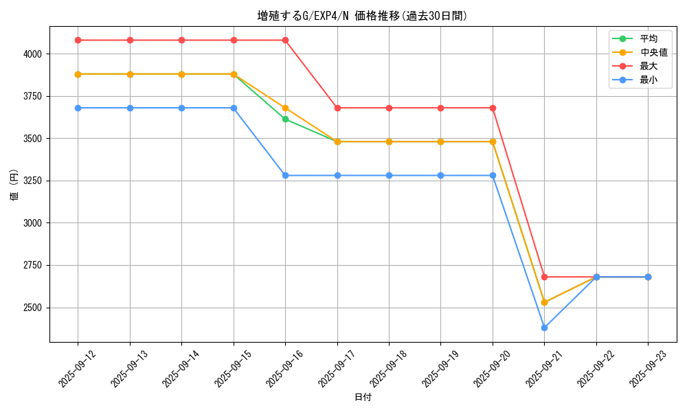 card_8535_series_19477_rarity_1_graph