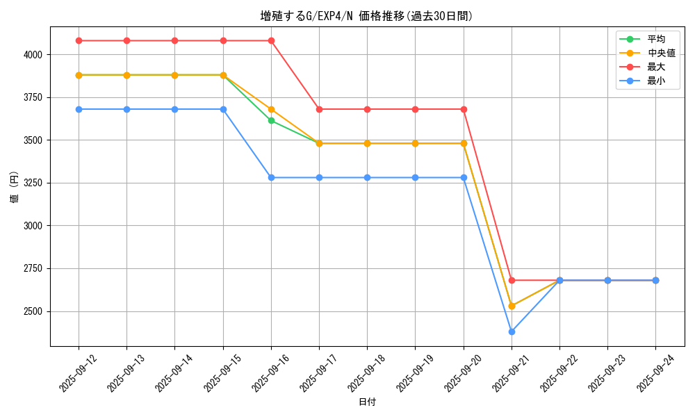 card_8535_series_19477_rarity_1_graph