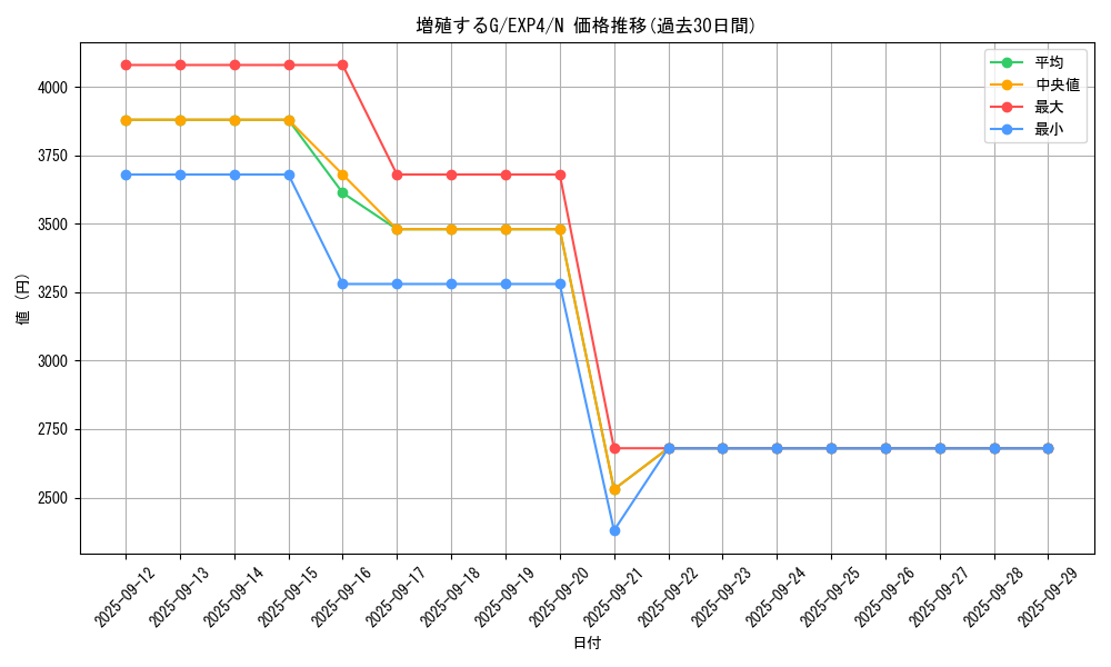 card_8535_series_19477_rarity_1_graph