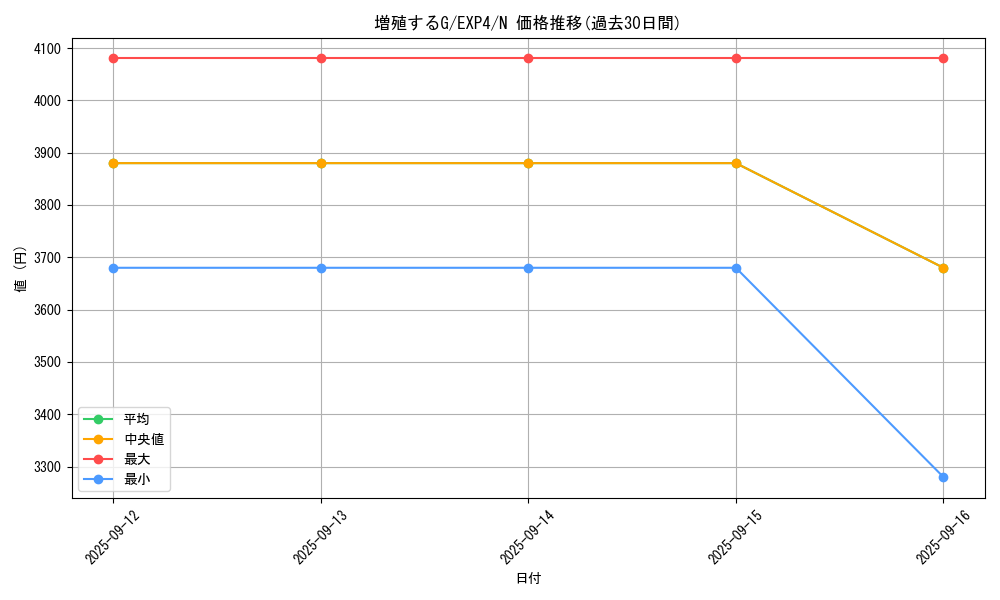 card_8535_series_19477_rarity_1_graph