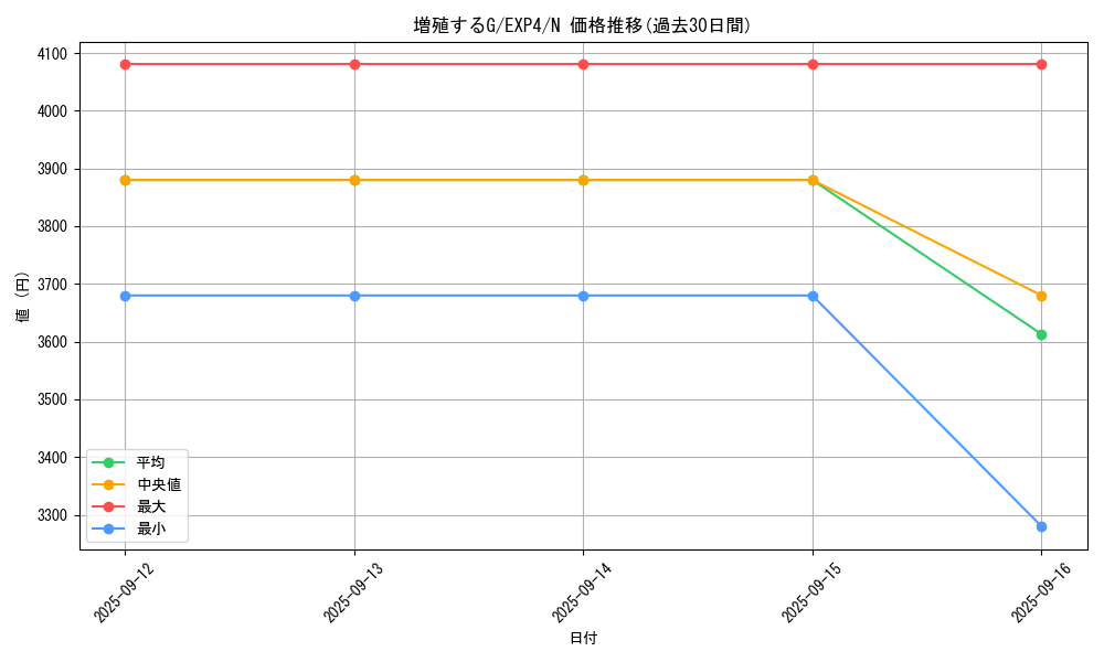 card_8535_series_19477_rarity_1_graph
