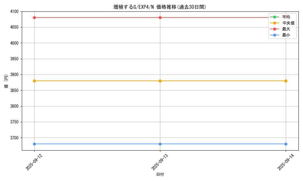 card_8535_series_19477_rarity_1_graph