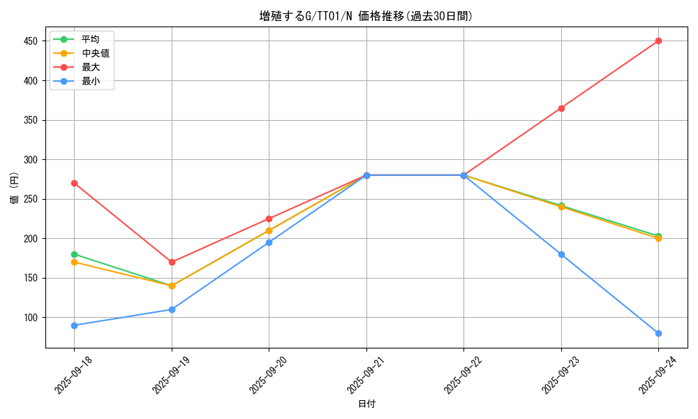 card_8535_series_2000_rarity_1_graph