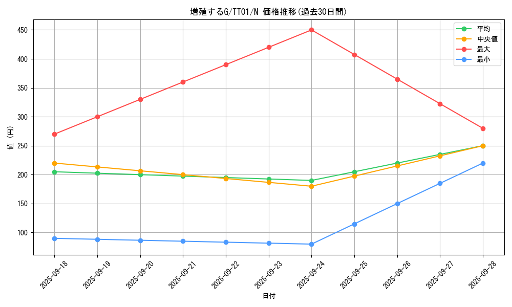 card_8535_series_2000_rarity_1_graph