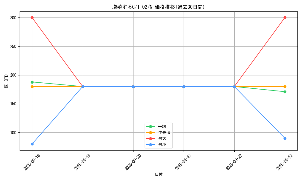 card_8535_series_2911_rarity_1_graph