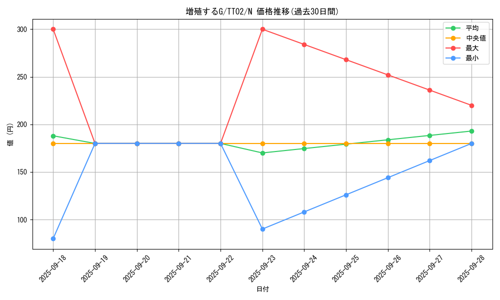 card_8535_series_2911_rarity_1_graph