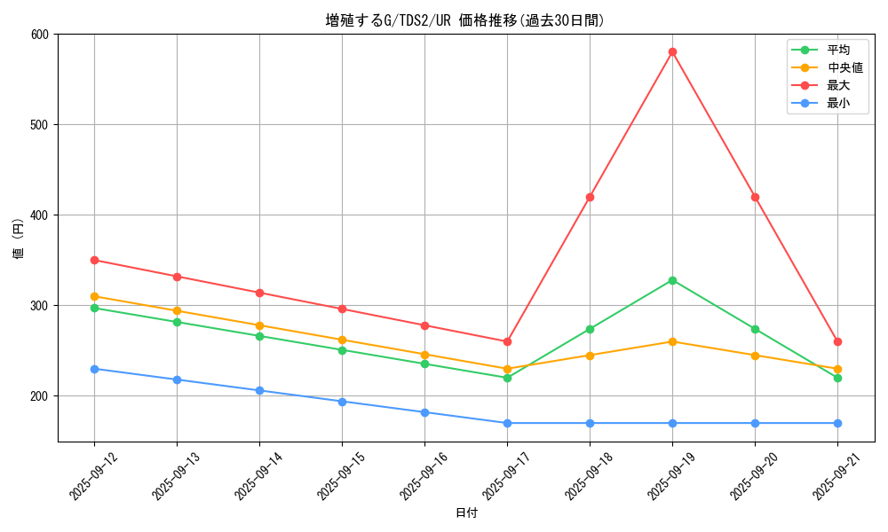 card_8535_series_3218_rarity_7_graph